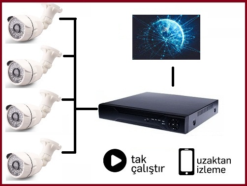 izmir kamera sistemleri